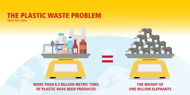 Plastic waste problem infographic