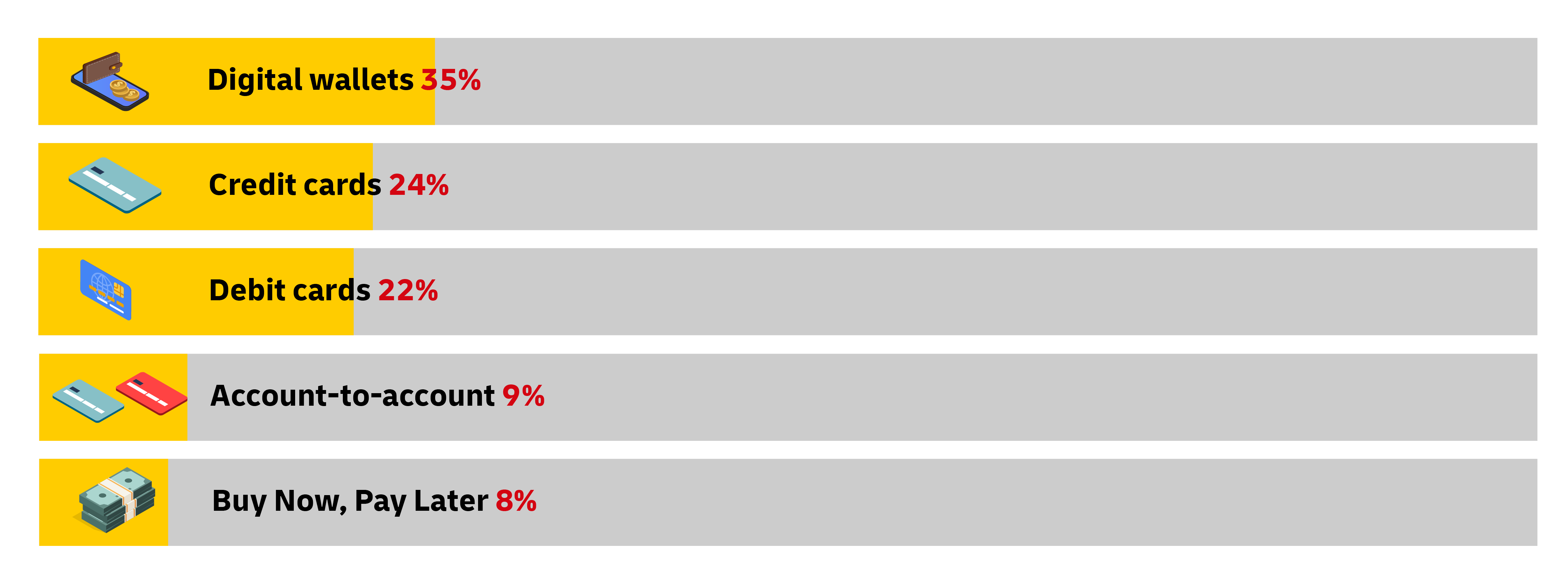 graphic image of statistics