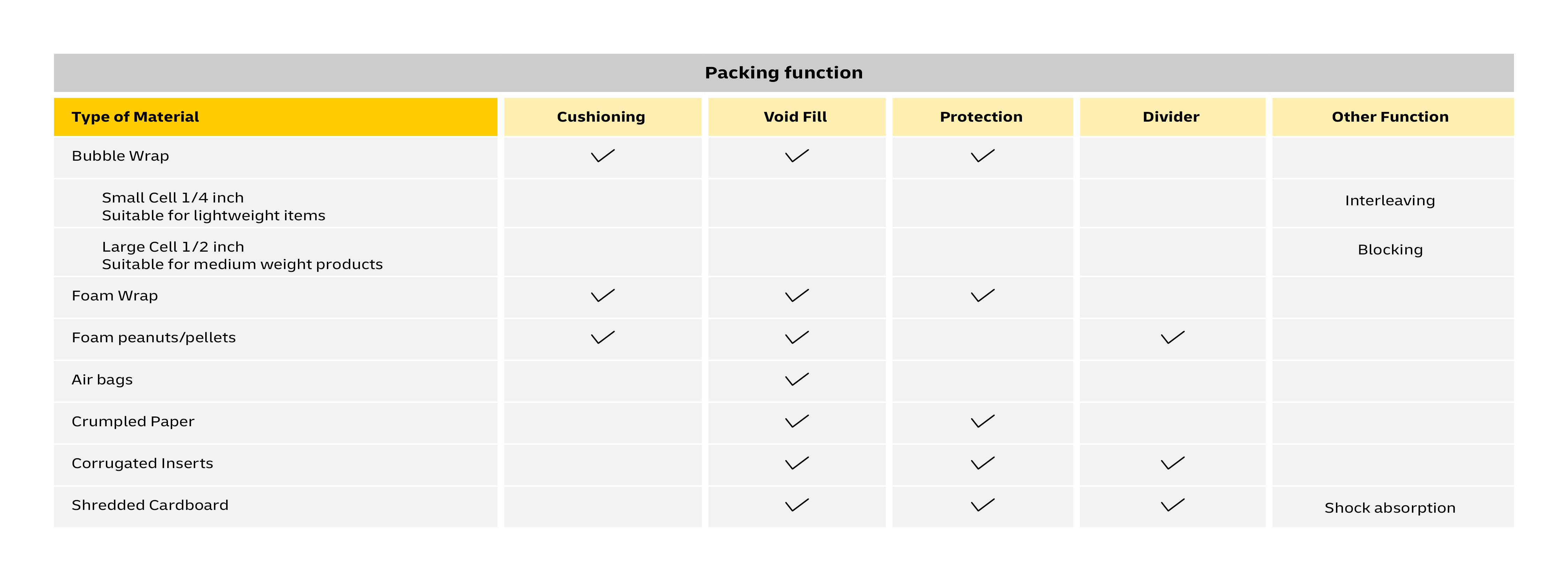 packing instructions table