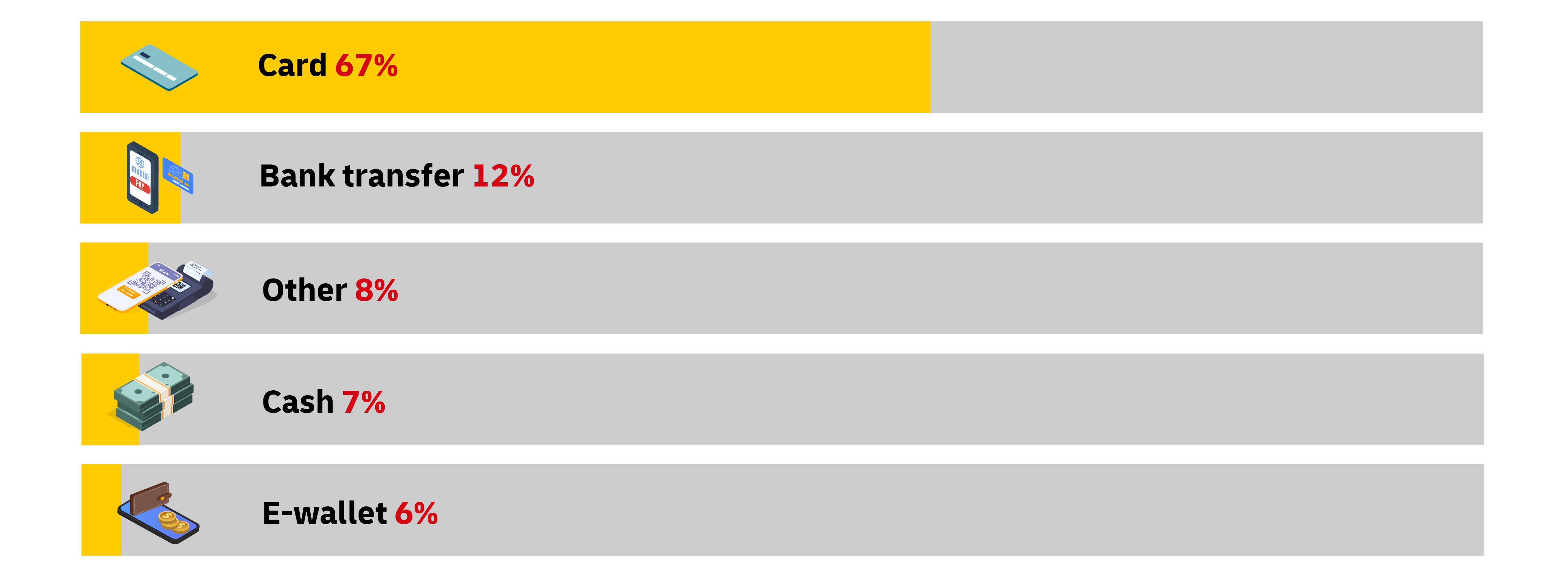 graphic image of statistics