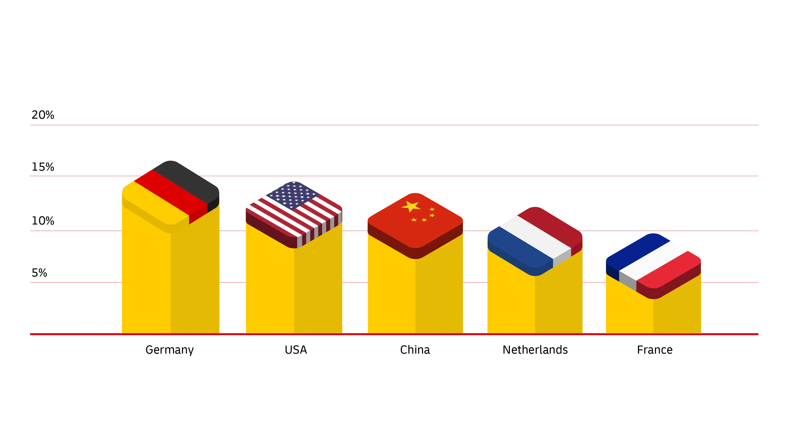 graphic image of statistics