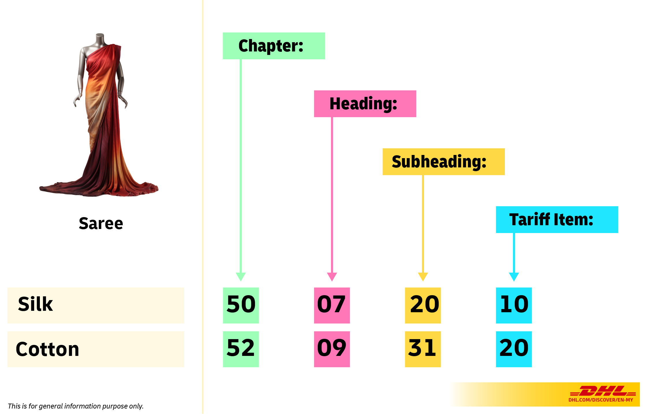 The Difference Between Silk and Cotton HSN Code