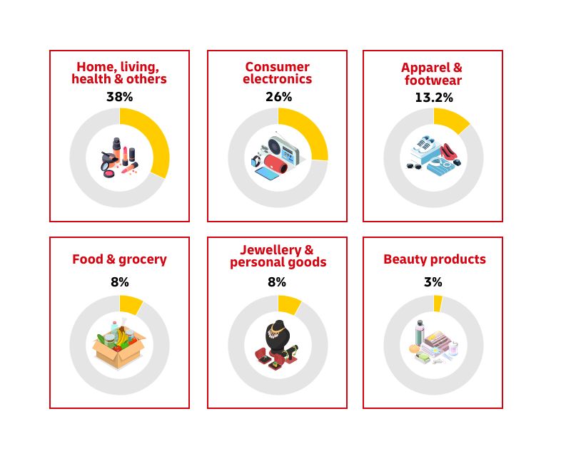 graphic image of statistics