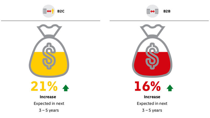 graphic image of percentages