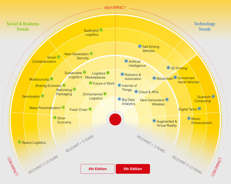 graphic image of trends