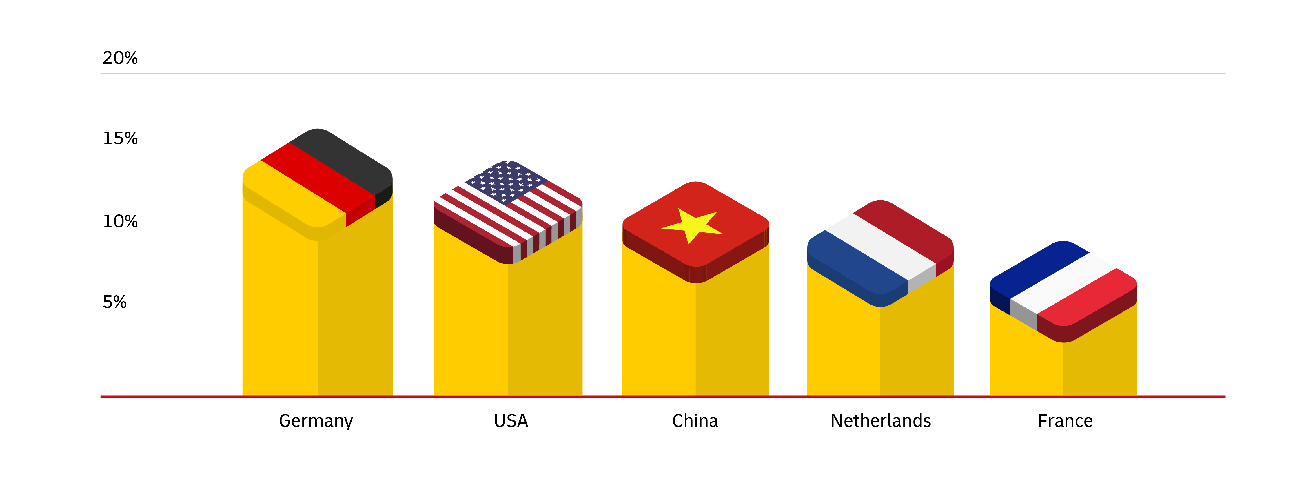 graphic image of statistics