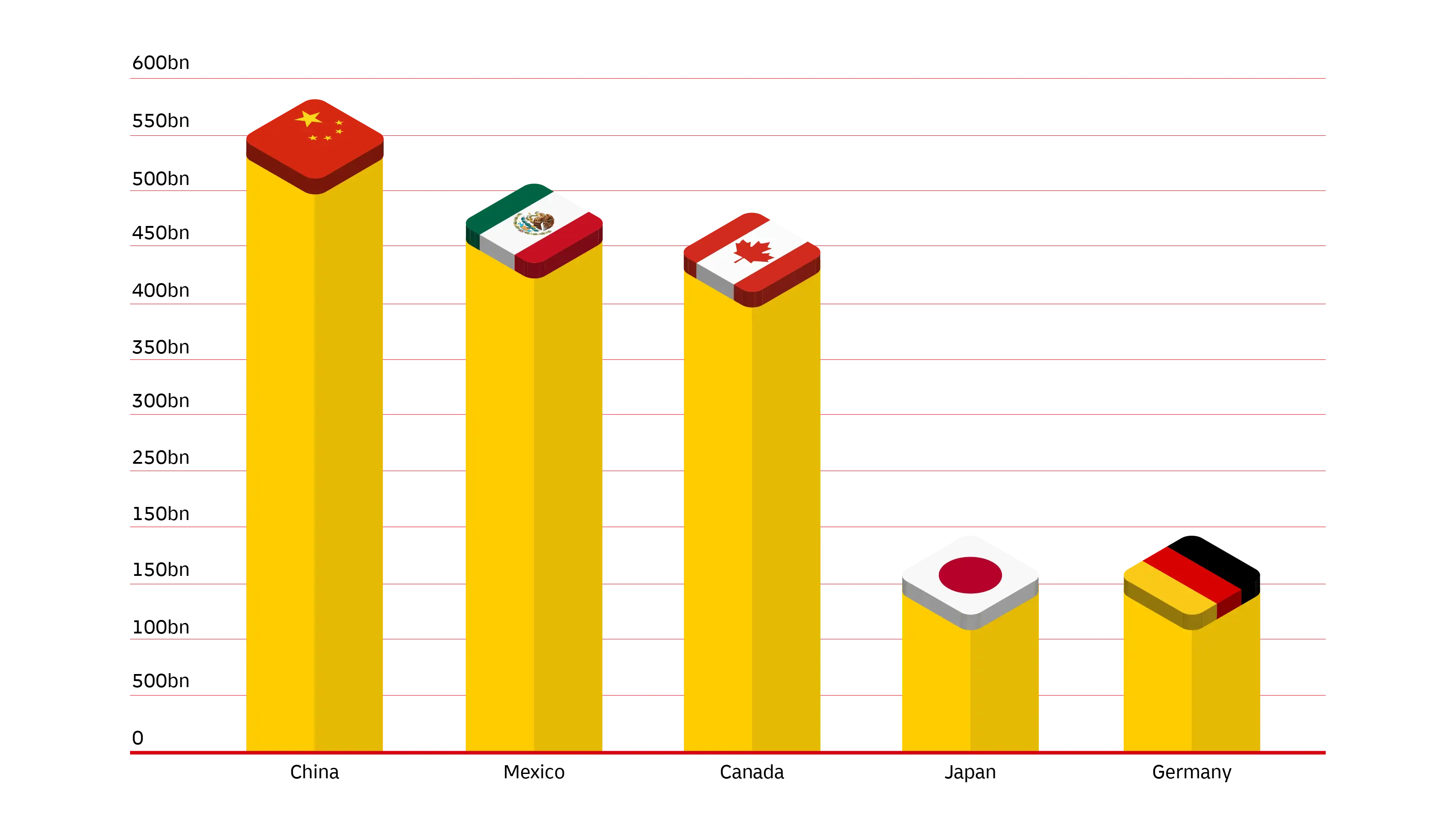 graphic image of statistics