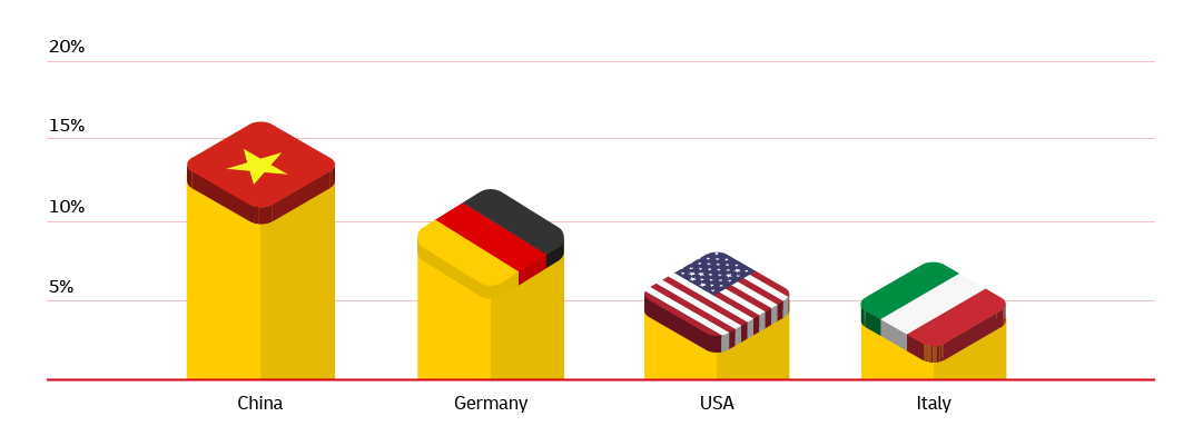 graphic image of statistics