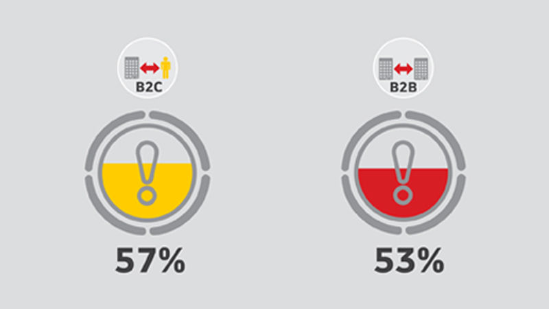 graphic image of percentages