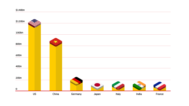 graphic image of statistics