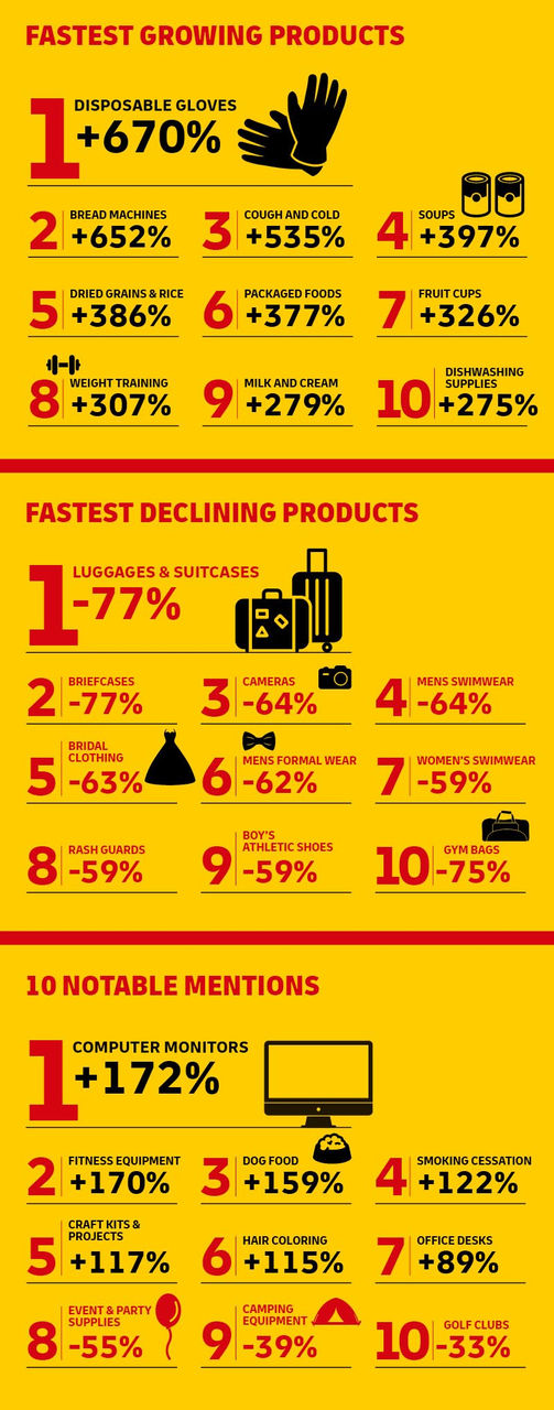 graphic of statistics