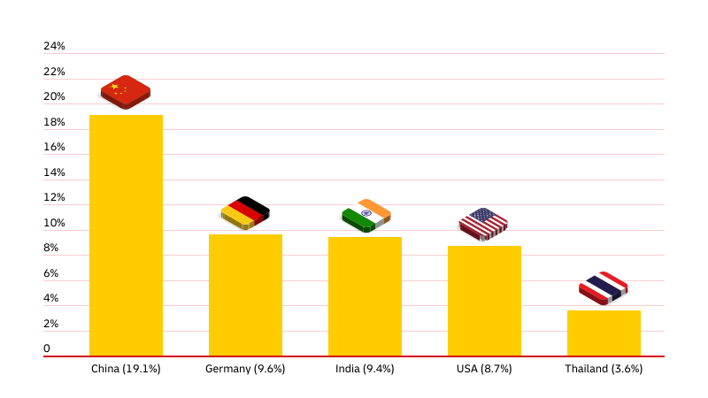 graphic image of statistics