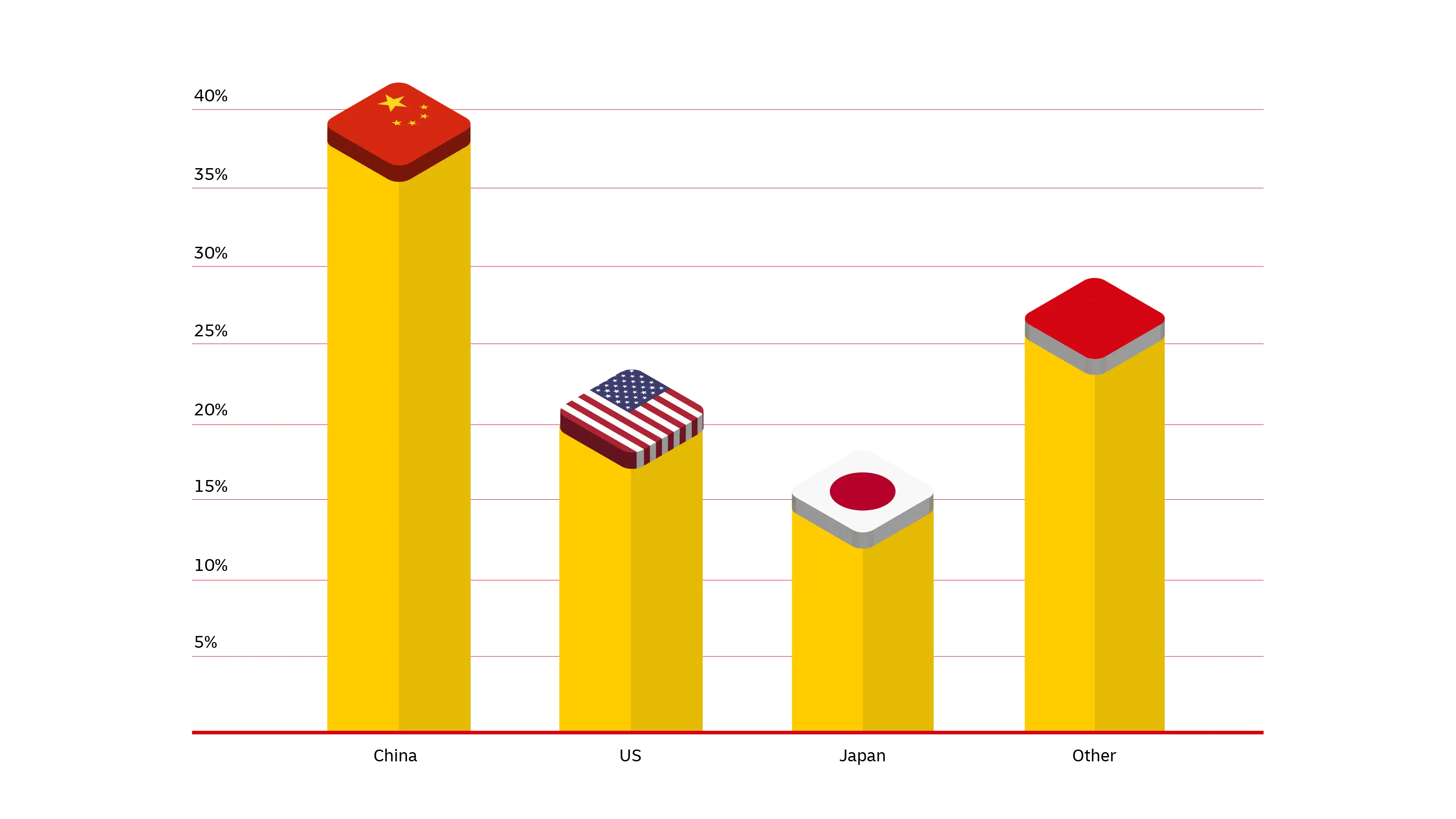 graphic image of statistics