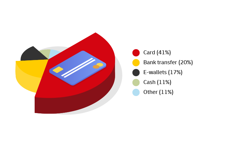 graphic image of pie chart