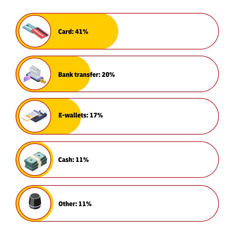 graphic image of statistics