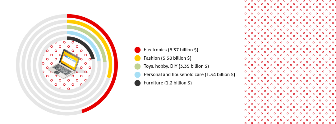 graphic image of statistics