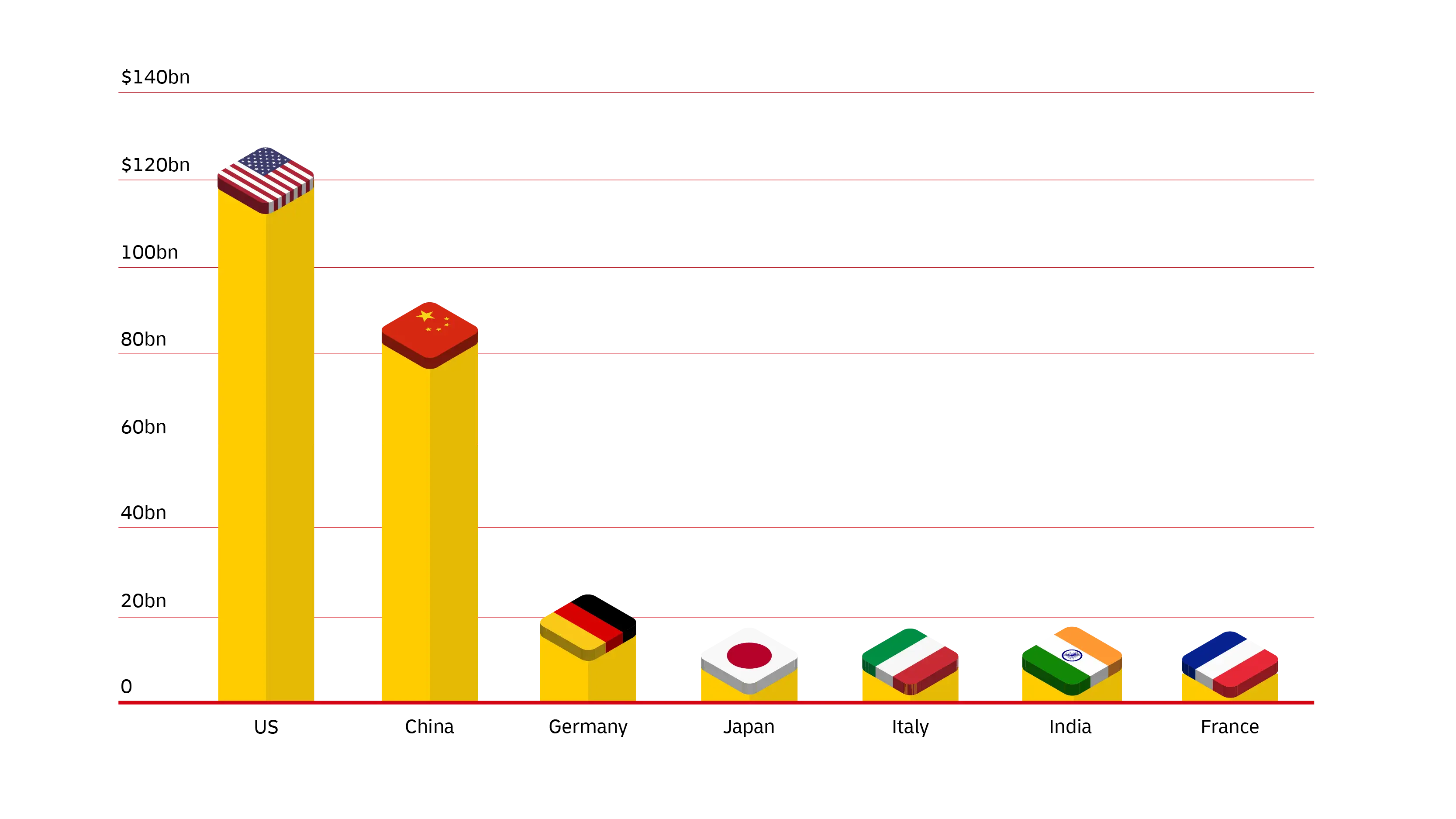 graphic image of statistics