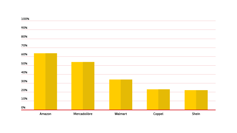 graphic image of statistics