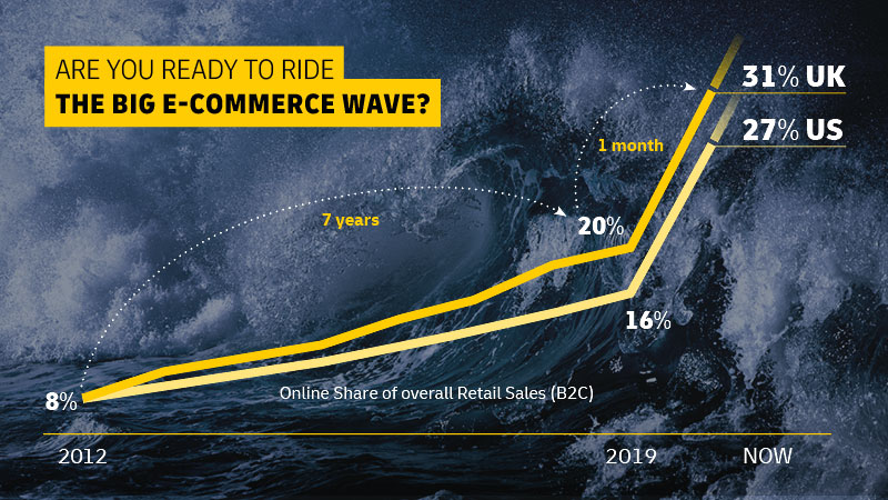 e-commerce graph