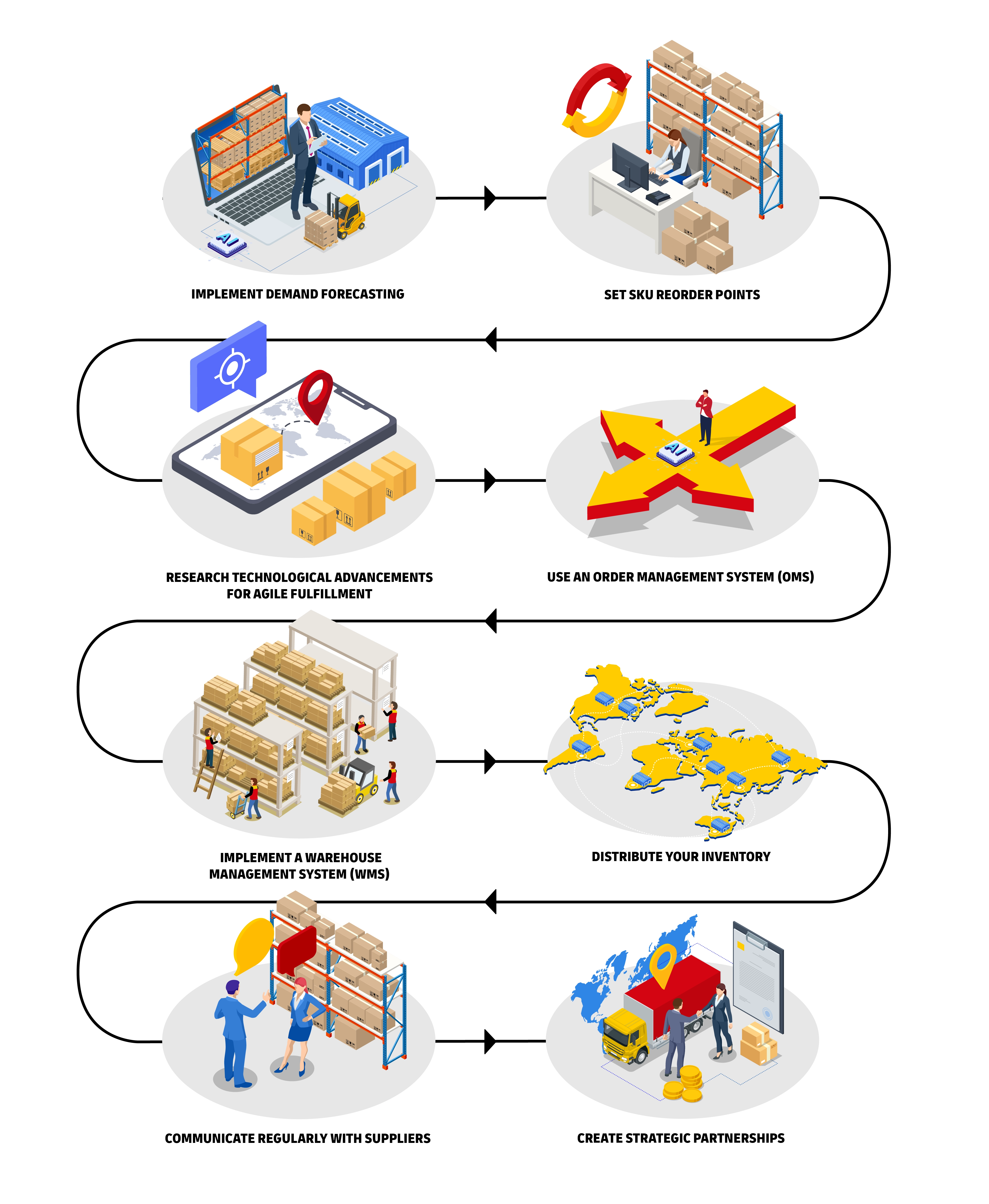 infographic with DHL logistics activities