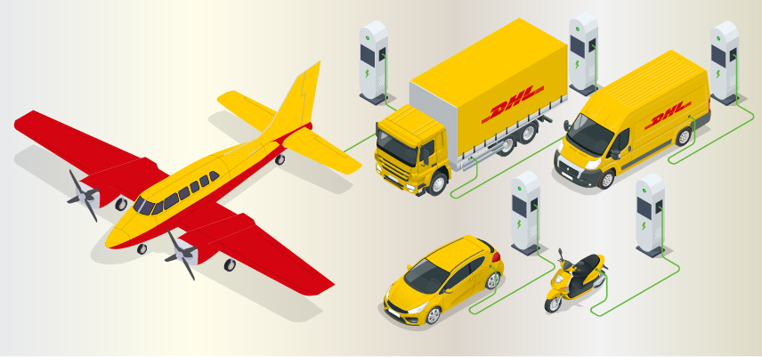 graphic of DHL logistics activities