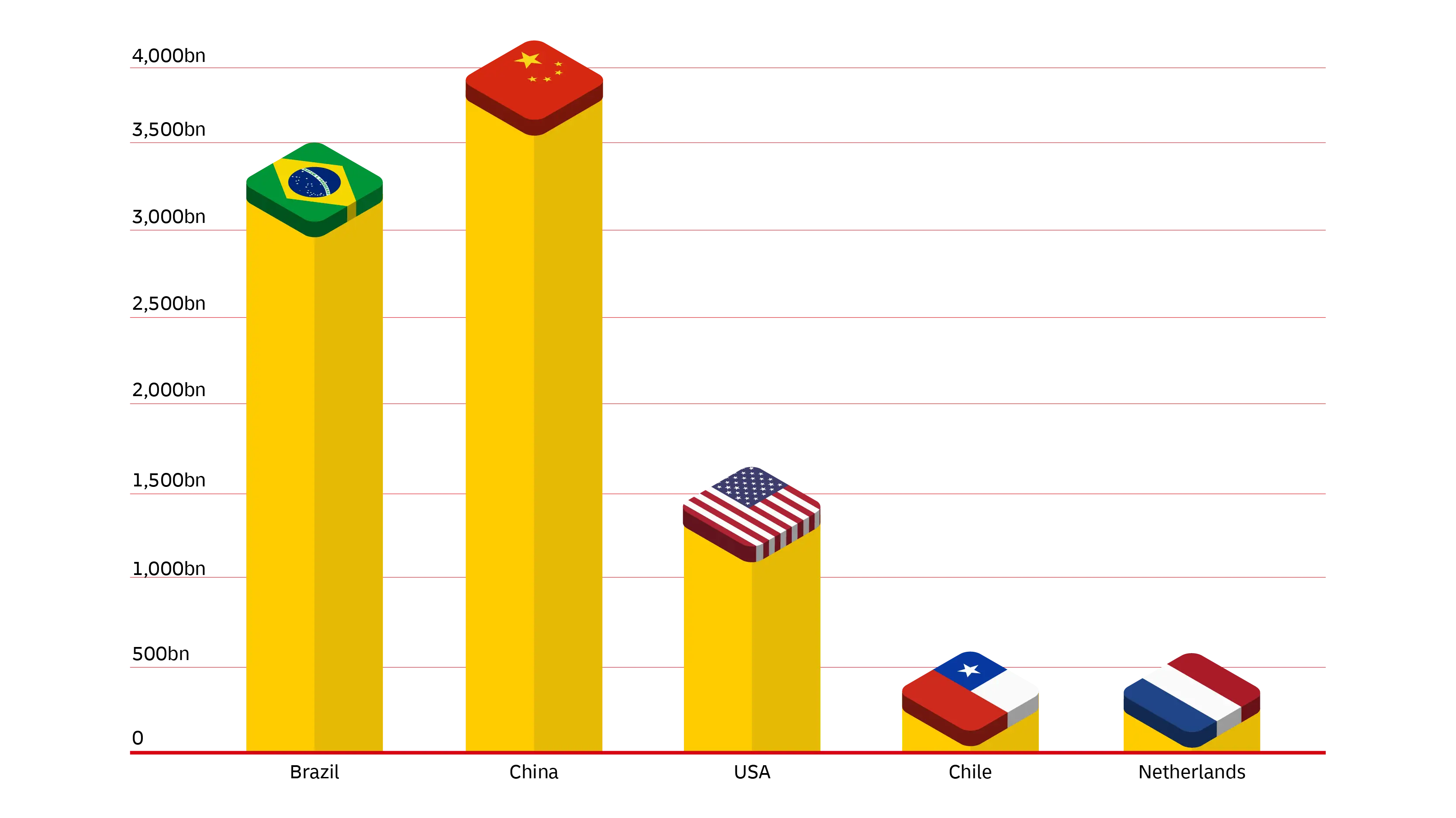 graphic image of statistics