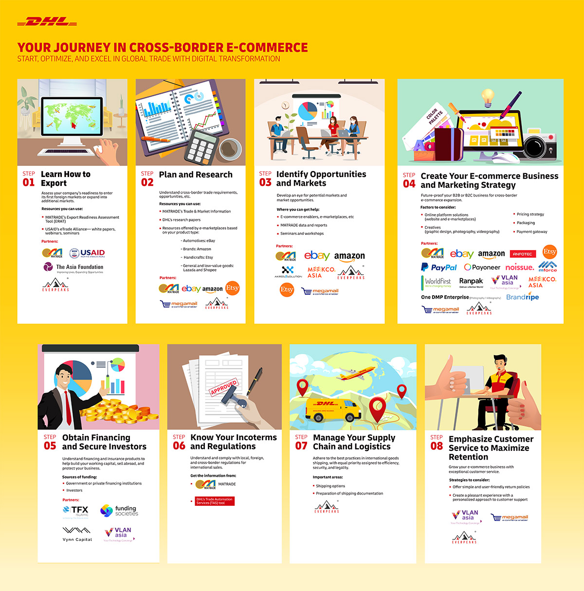 DHL SME Partners Infographics